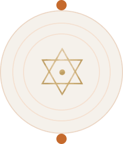 DoneRightChakra