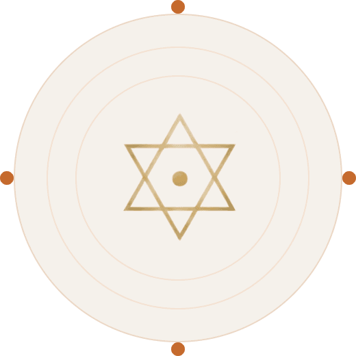 Chakra Circle